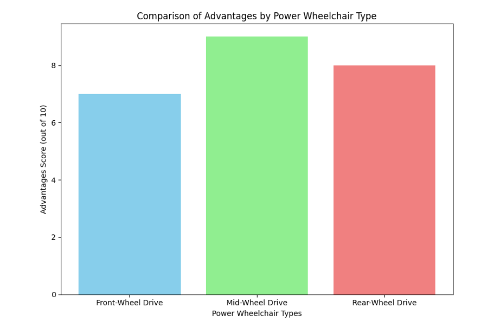 Comparison Comparison